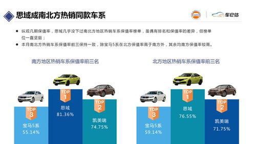 全国工商联汽车经销商商会 车e估发布 2020年4月汽车保值率报告