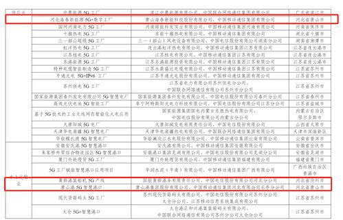 数量位居全国前10 河北9个项目入选 2023年5g工厂名录