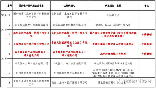 新变动 大批耗材巨头国内总代撤销耗材 两票制 备案