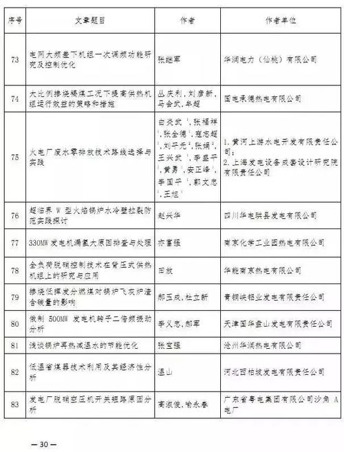 你们厂上榜了吗 中电联发布2017年度全国火电机组能效水平对标结果 全名单